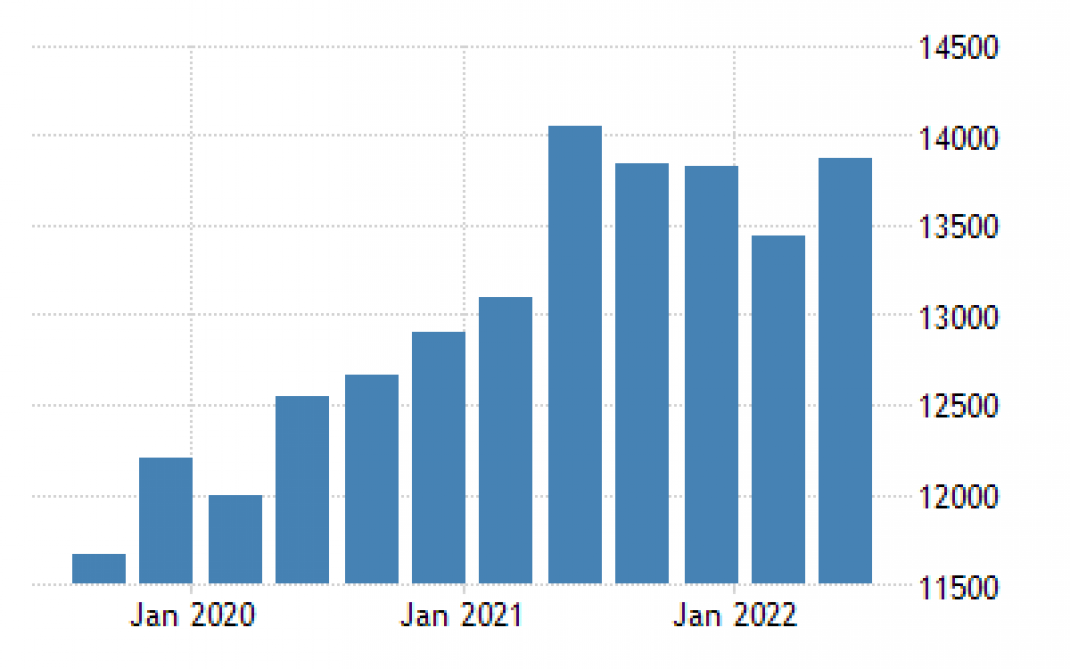 Source photo : https://fr.tradingeconomics.com/
