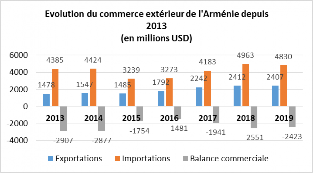Photo: Ministère français d'économie et des finances